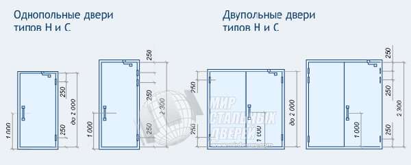 Требования ГОСТ к размерам