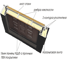 Двери «Сенатор»