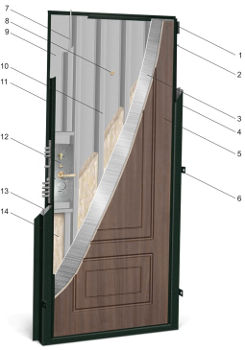 Конструкция дверей Ратибор