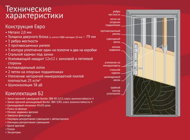 Конструкция Зетта Евро