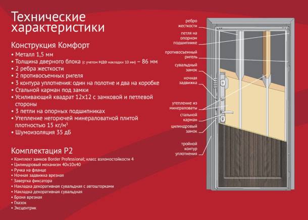 Конструкция Зетта Комфорт
